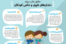 حقایق جالب درباره دندان های  شیری و دائمی کودکان 